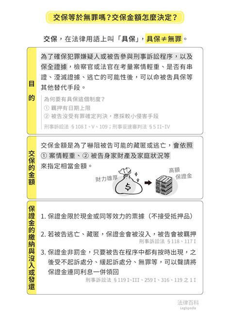 交保金額高低|交保意思是什麼？交保金額多少？誰決定？無保請回又。